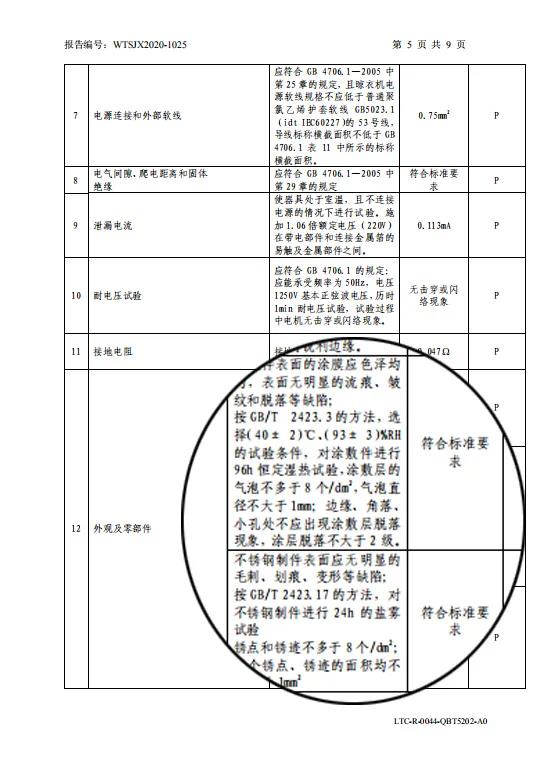 品質認證！飛利浦智能晾衣架榮獲沸騰質量獎“運行性能優 獎”