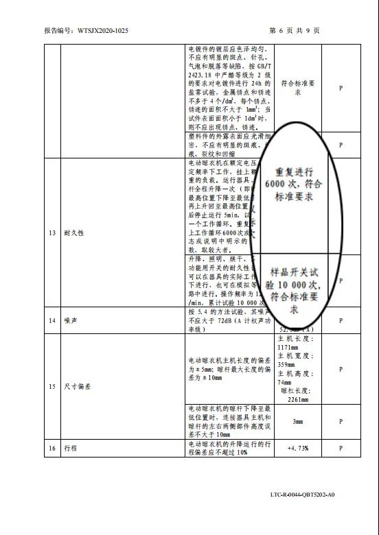 品質認證！飛利浦智能晾衣架榮獲沸騰質量獎“運行性能優 獎”